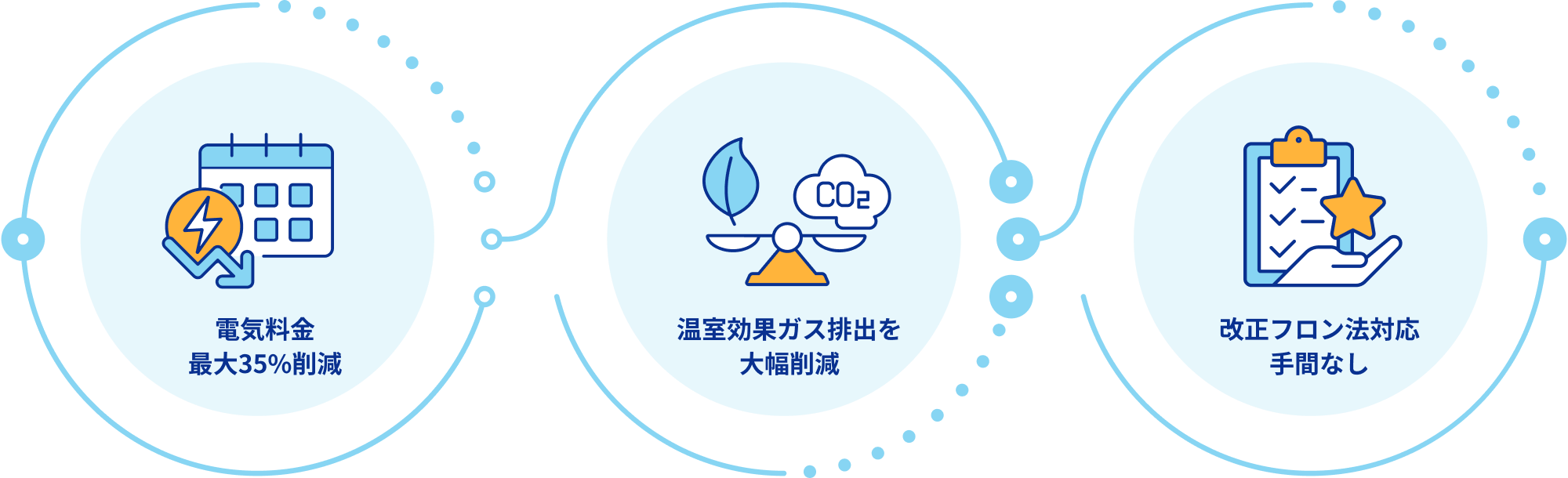 JLA株式会社の自然冷媒ガス推進事業